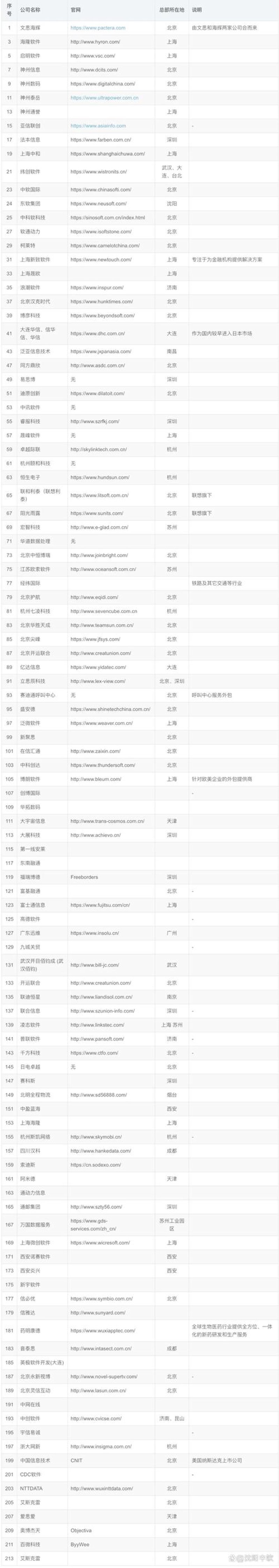 轻松定制专属软件,开启高效办公新篇章